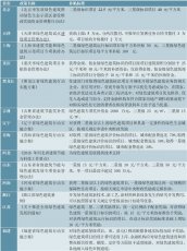 2020各省市綠色建筑行業(yè)相關(guān)補貼支持政策匯總_輕質(zhì)隔墻板生產(chǎn)線_輕質(zhì)隔墻板生產(chǎn)設(shè)備-湖北博悅佳實業(yè)有限公司